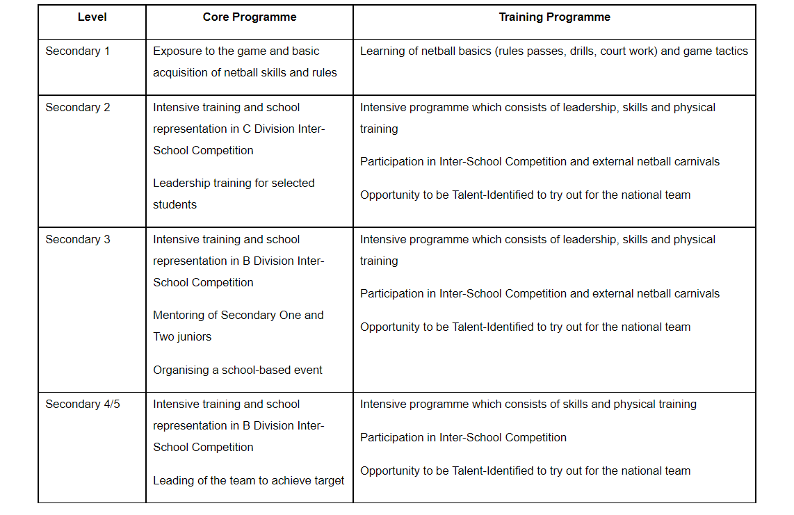 Sports Selection Criteria and Framework